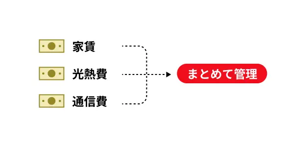 支払いの一本化で生活がスムーズに
