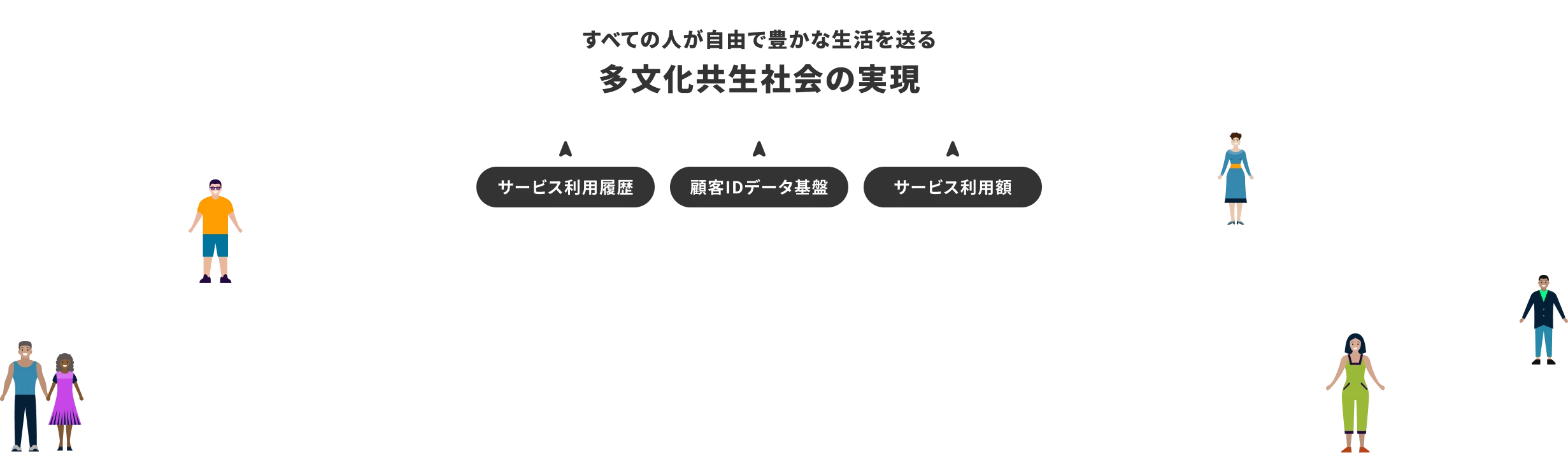 外国人が自由で豊かな生活を送る多文化共生社会の実現 サービス利用履歴・顧客IDデータ基盤・サービス利用額