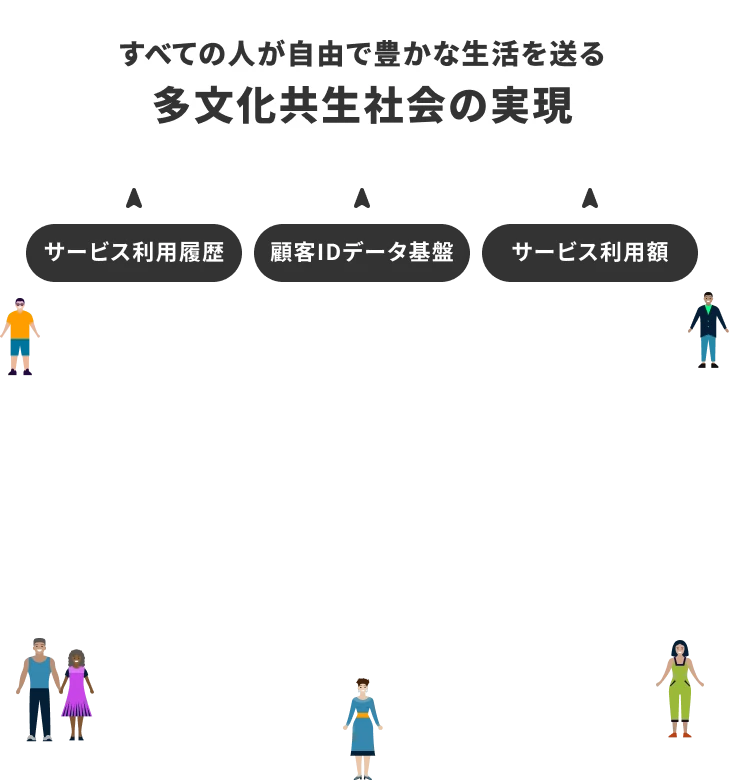 外国人が自由で豊かな生活を送る多文化共生社会の実現 サービス利用履歴・顧客IDデータ基盤・サービス利用額